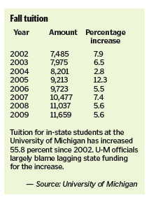 university of michigan cost of attendance for international students